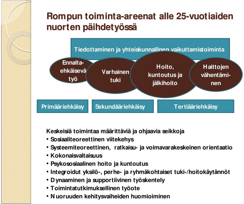 Sosiaaliteoreettinen viitekehys Systeemiteoreettinen, ratkaisu- ja voimavarakeskeinen orientaatio Kokonaisvaltaisuus Psykososiaalinen hoito ja kuntoutus Integroidut