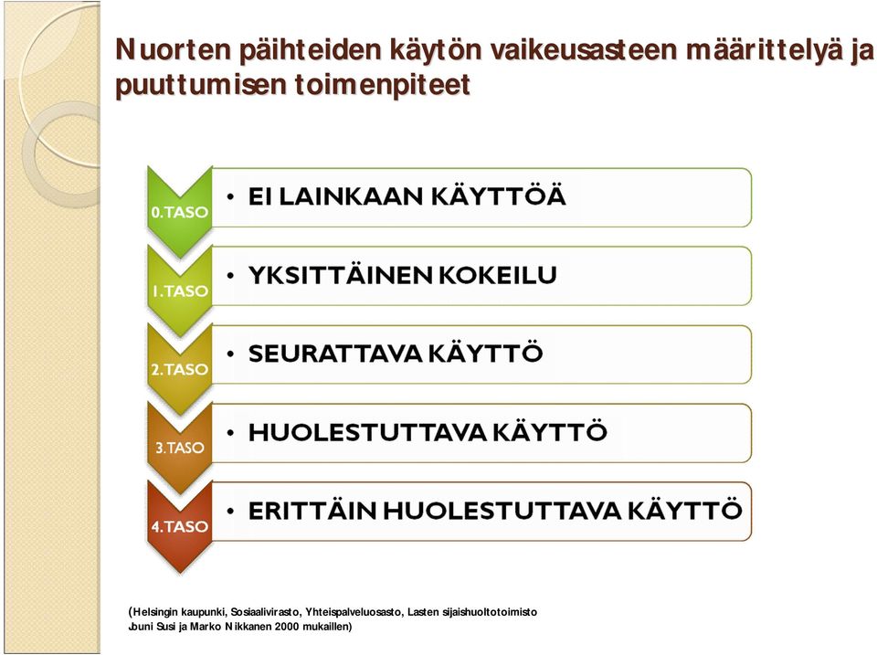 kaupunki, Sosiaalivirasto, Yhteispalveluosasto, Lasten