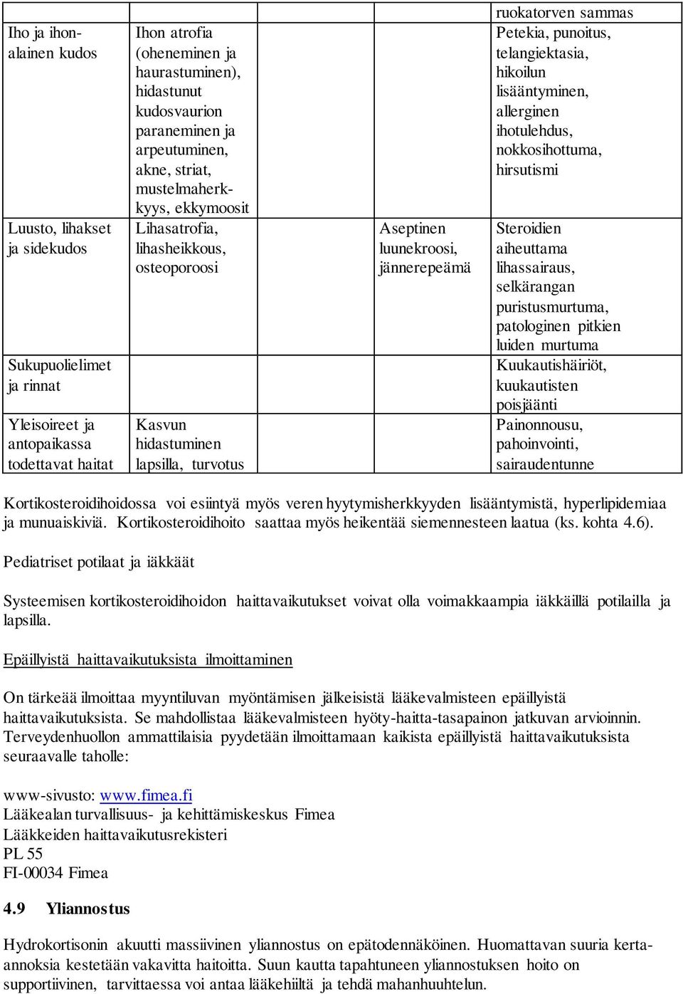 ruokatorven sammas Petekia, punoitus, telangiektasia, hikoilun lisääntyminen, allerginen ihotulehdus, nokkosihottuma, hirsutismi Steroidien aiheuttama lihassairaus, selkärangan puristusmurtuma,