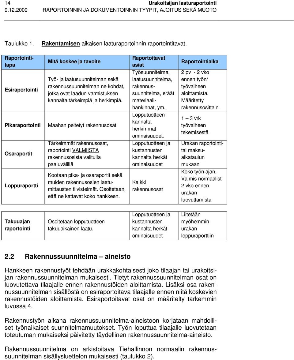 tärkeimpiä ja herkimpiä. Työsuunnitelma, laatusuunnitelma, rakennussuunnitelma, eräät materiaalihankinnat, ym. 2 pv - 2 vko ennen työn/ työvaiheen aloittamista.