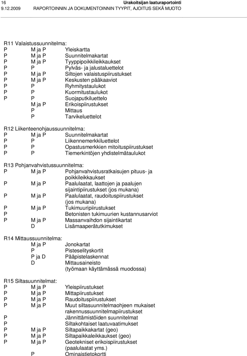 jalustaluettelot P M ja P Siltojen valaistuspiirustukset P M ja P Keskusten pääkaaviot P P Ryhmitystaulukot P P Kuormitustaulukot P P Suojaputkiluettelo M ja P Erikoispiirustukset P Mittaus P