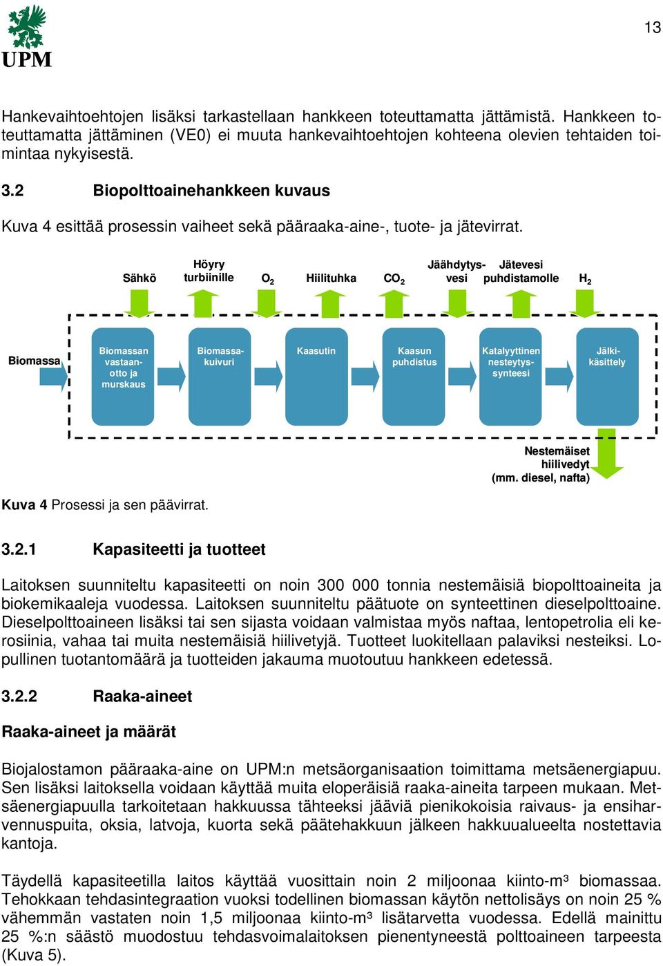 Höyry Jäähdytys- Jätevesi Sähkö turbiinille O 2 Hiilituhka CO 2 vesi puhdistamolle H 2 Biomassa Biomassan vastaanotto ja murskaus Kaasutin Kaasun puhdistus Biomassakuivuri Katalyyttinen