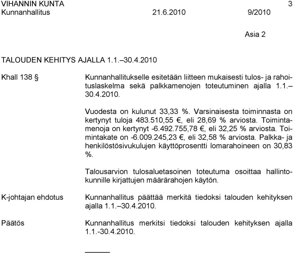 245,23, eli 32,58 % arviosta. Palkka- ja henkilöstösivukulujen käyttöprosentti lomarahoineen on 30,83 %.