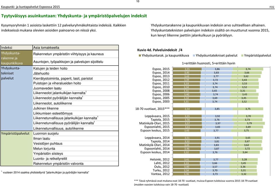 Yhdyskuntateknisten palvelujen indeksin sisältö on muuttunut vuonna, kun kevyt liikenne jaettiin jalankulkuun ja pyöräilyyn.