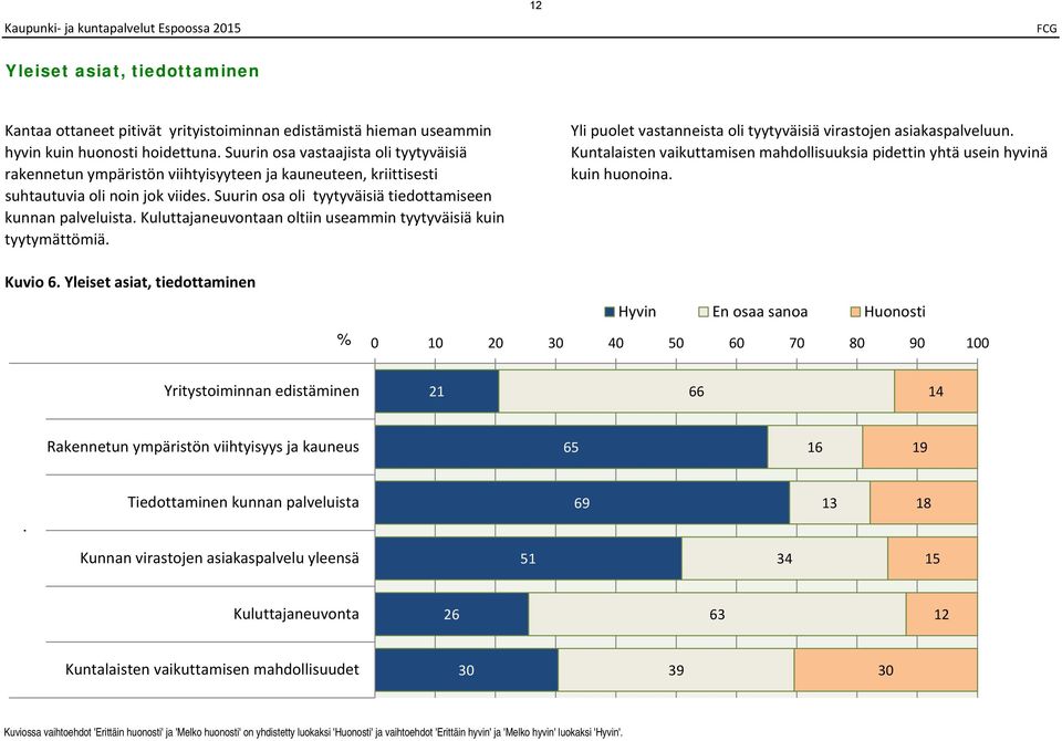 Kuluttajaneuvontaan oltiin useammin tyytyväisiä kuin tyytymättömiä. Yli puolet vastanneista oli tyytyväisiä virastojen asiakaspalveluun.