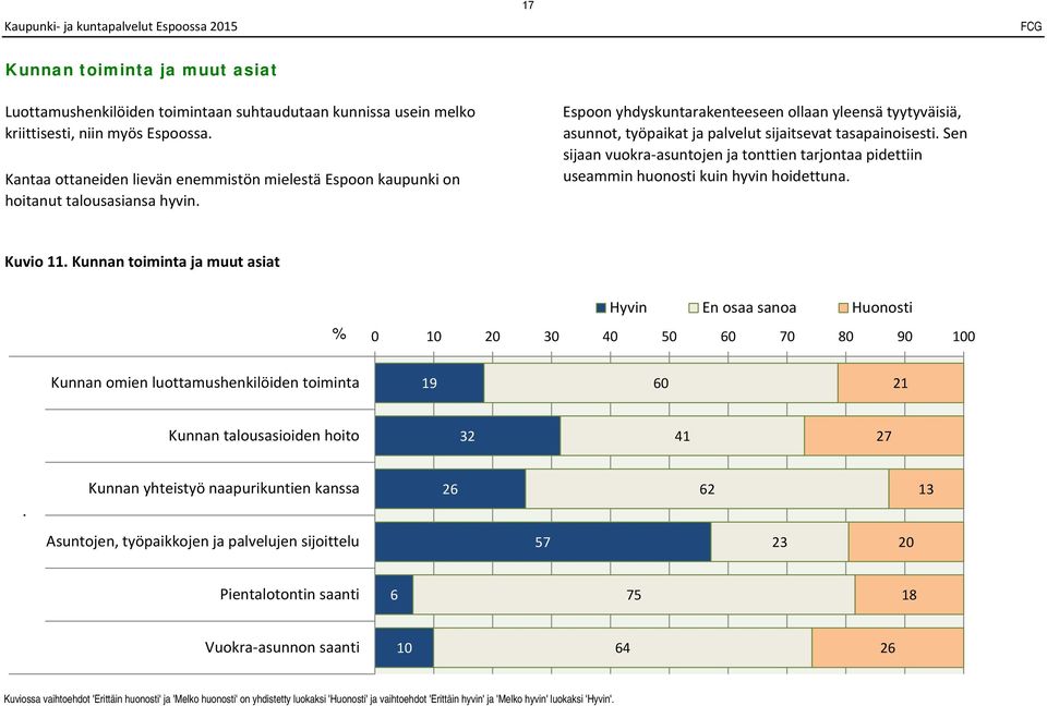 n yhdyskuntarakenteeseen ollaan yleensä tyytyväisiä, asunnot, työpaikat ja palvelut sijaitsevat tasapainoisesti.