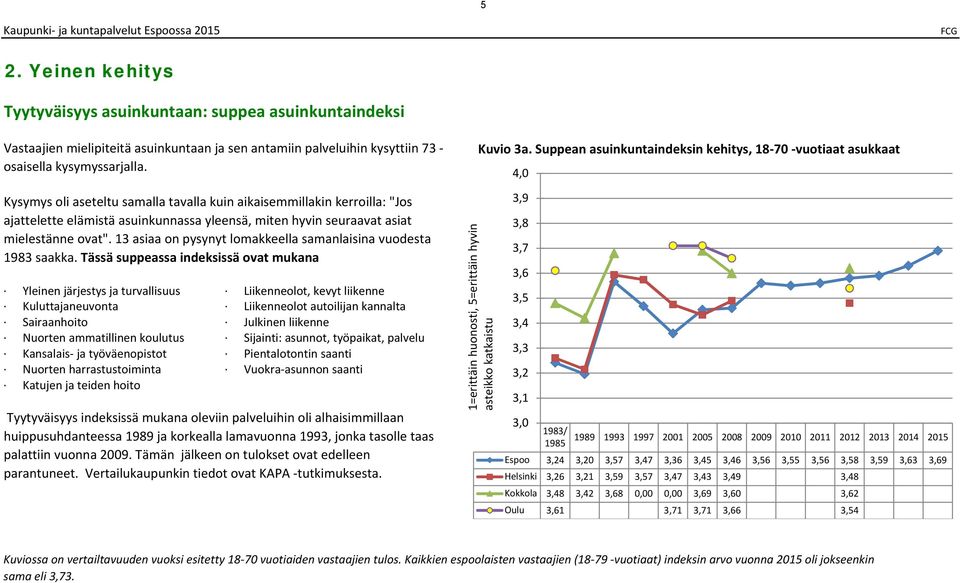 Suppean asuinkuntaindeksin kehitys, vuotiaat asukkaat, Kysymys oli aseteltu samalla tavalla kuin aikaisemmillakin kerroilla: "Jos ajattelette elämistä asuinkunnassa yleensä, miten hyvin seuraavat