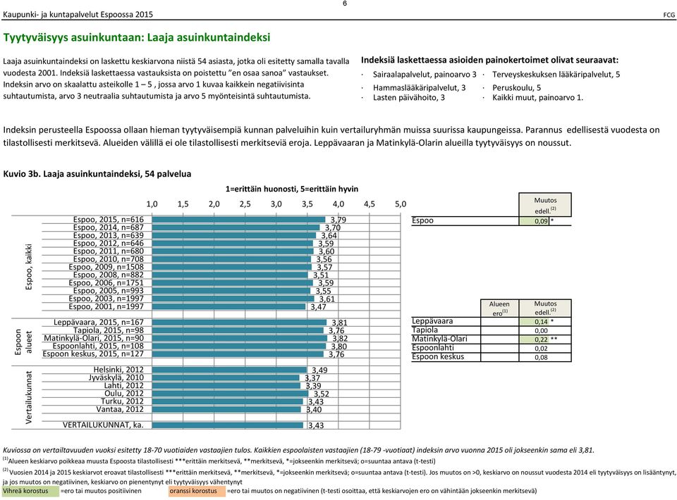 Indeksin arvo on skaalattu asteikolle, jossa arvo kuvaa kaikkein negatiivisinta suhtautumista, arvo neutraalia suhtautumista ja arvo myönteisintä suhtautumista.