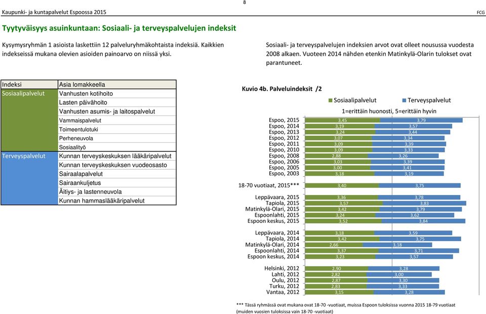 Vuoteen nähden etenkin Matinkylä Olarin tulokset ovat parantuneet.