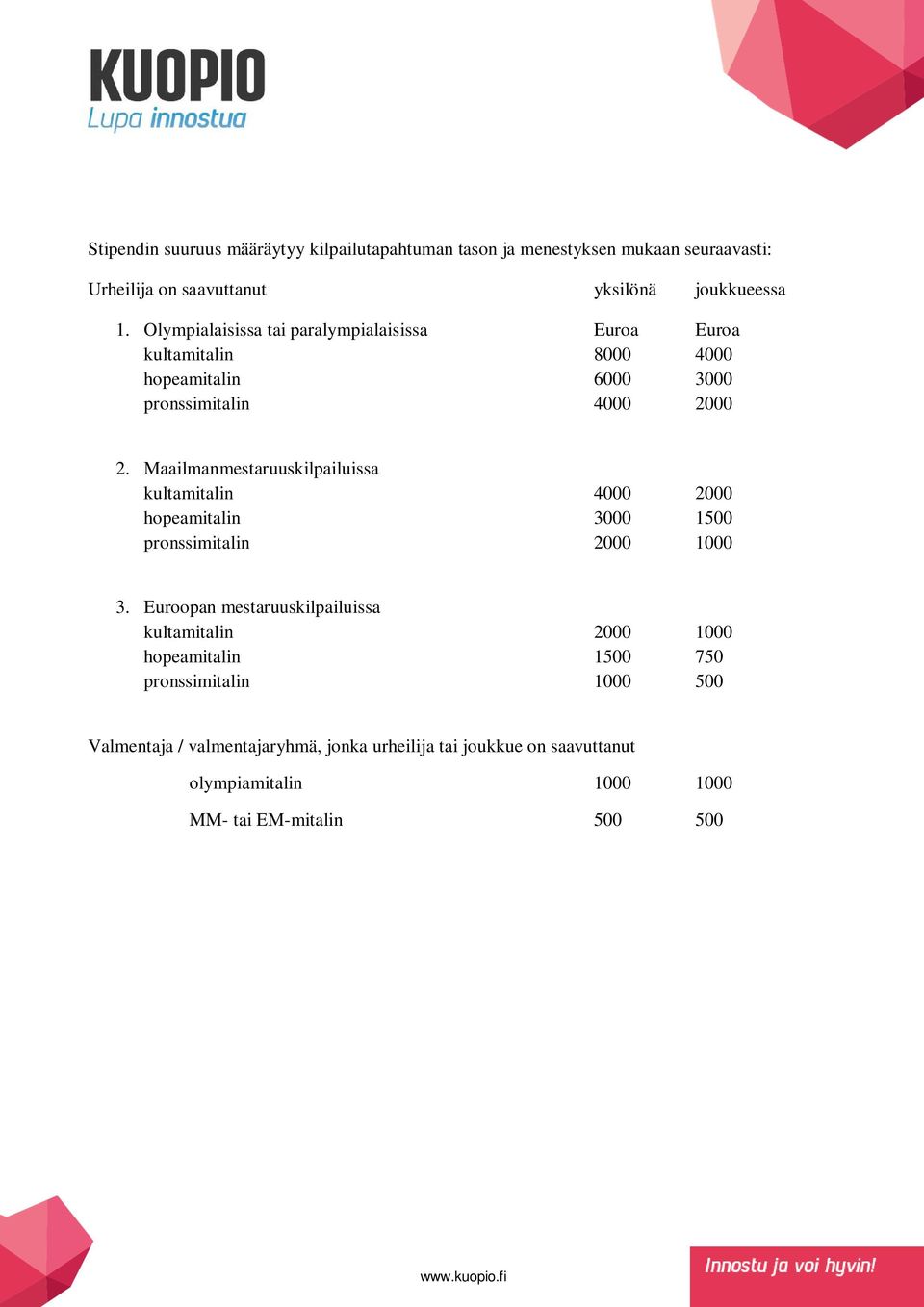 Maailmanmestaruuskilpailuissa kultamitalin 4000 2000 hopeamitalin 3000 1500 pronssimitalin 2000 1000 3.