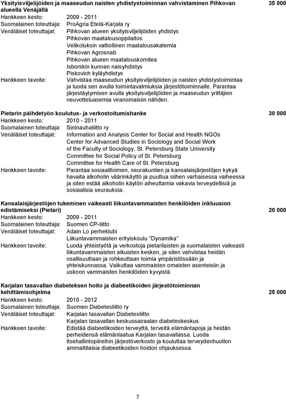 kunnan naisyhdistys Piskovich kyläyhdistys Vahvistaa maaseudun yksityisviljelijöiden ja naisten yhdistystoimintaa ja luoda sen avulla toimintavalmiuksia järjestötoiminnalle.