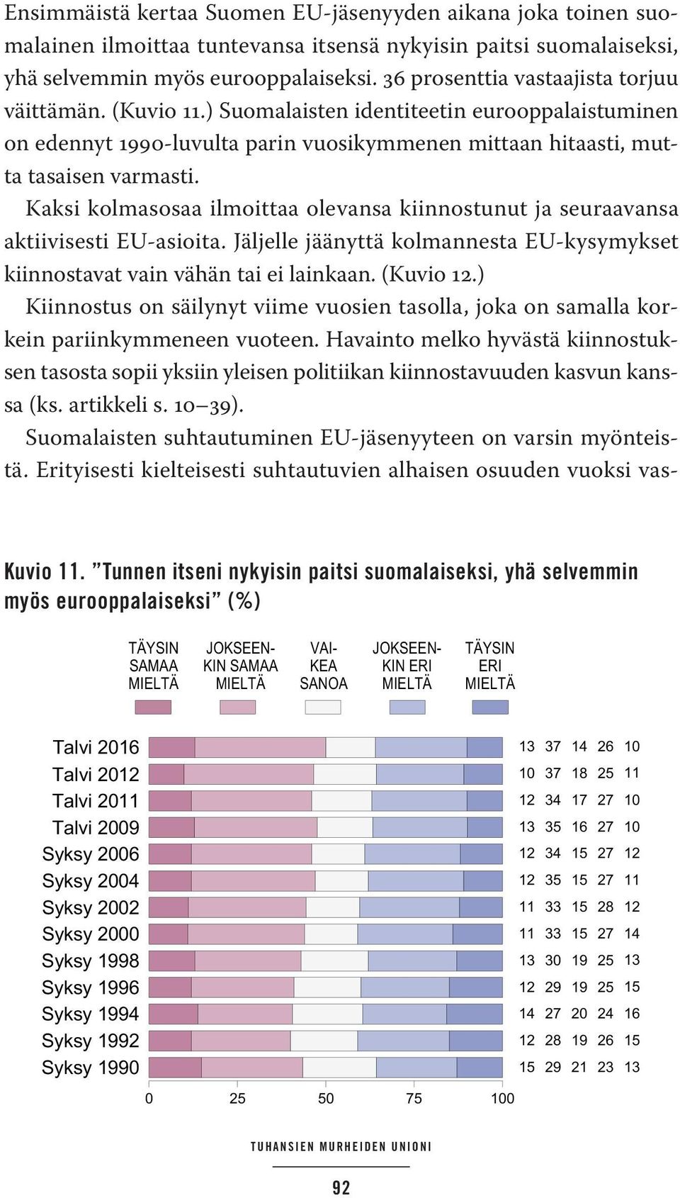 Kaksi kolmasosaa ilmoittaa olevansa kiinnostunut ja seuraavansa aktiivisesti EU-asioita. Jäljelle jäänyttä kolmannesta EU-kysymykset K L E L kiinnostavat vain vähän tai ei lainkaan. (Kuvio 12.