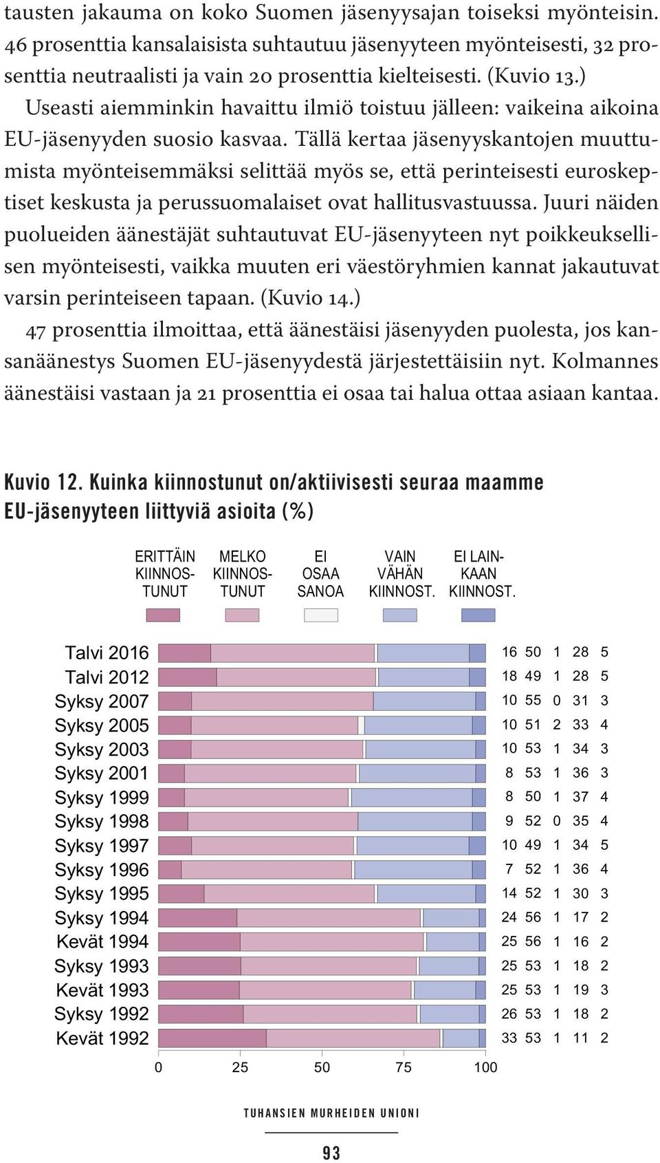 Tällä kertaa jäsenyyskantojen muuttumista myönteisemmäksi selittää myös se, että perinteisesti euroskeptiset keskusta ja perussuomalaiset ovat hallitusvastuussa.