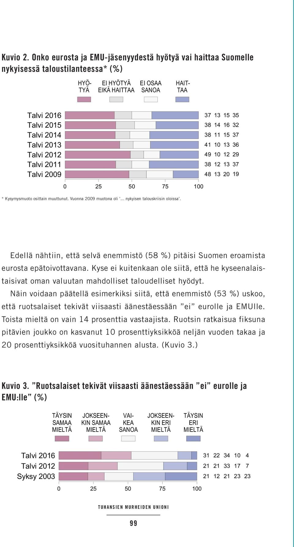 ) ) ) HL = = I A A JK J E K I - 8 ) * Kysymysmuoto osittain muuttunut. Vuonna 2009 muotona oli... nykyisen talouskriisin oloissa.