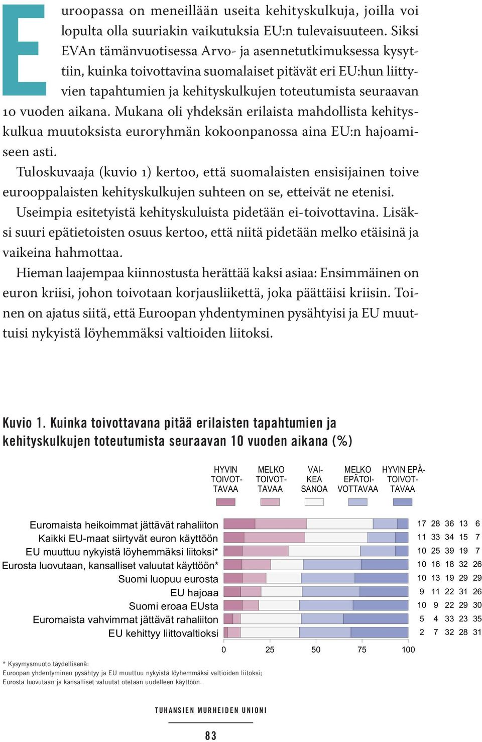 Mukana oli yhdeksän erilaista mahdollista kehityskulkua muutoksista euroryhmän kokoonpanossa aina EU:n hajoamiseen asti.