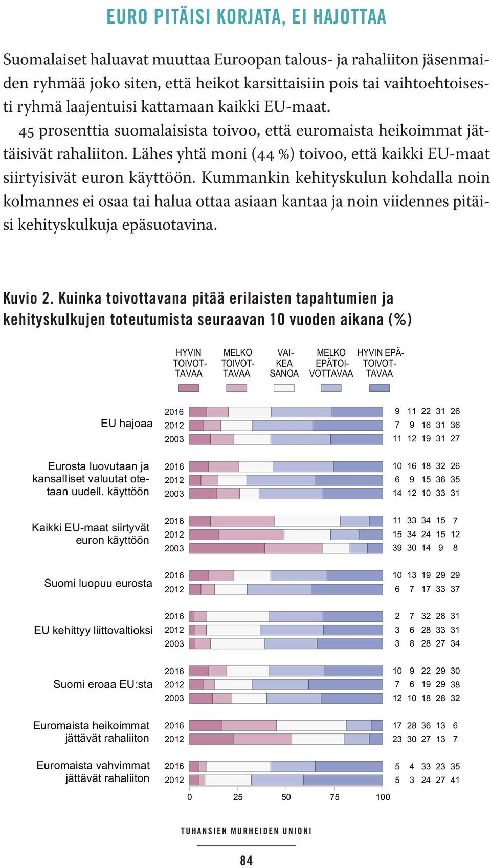 Kummankin kehityskulun kohdalla noin kolmannes ei osaa tai halua ottaa asiaan kantaa ja noin viidennes pitäisi kehityskulkuja epäsuotavina. Kuvio 2.