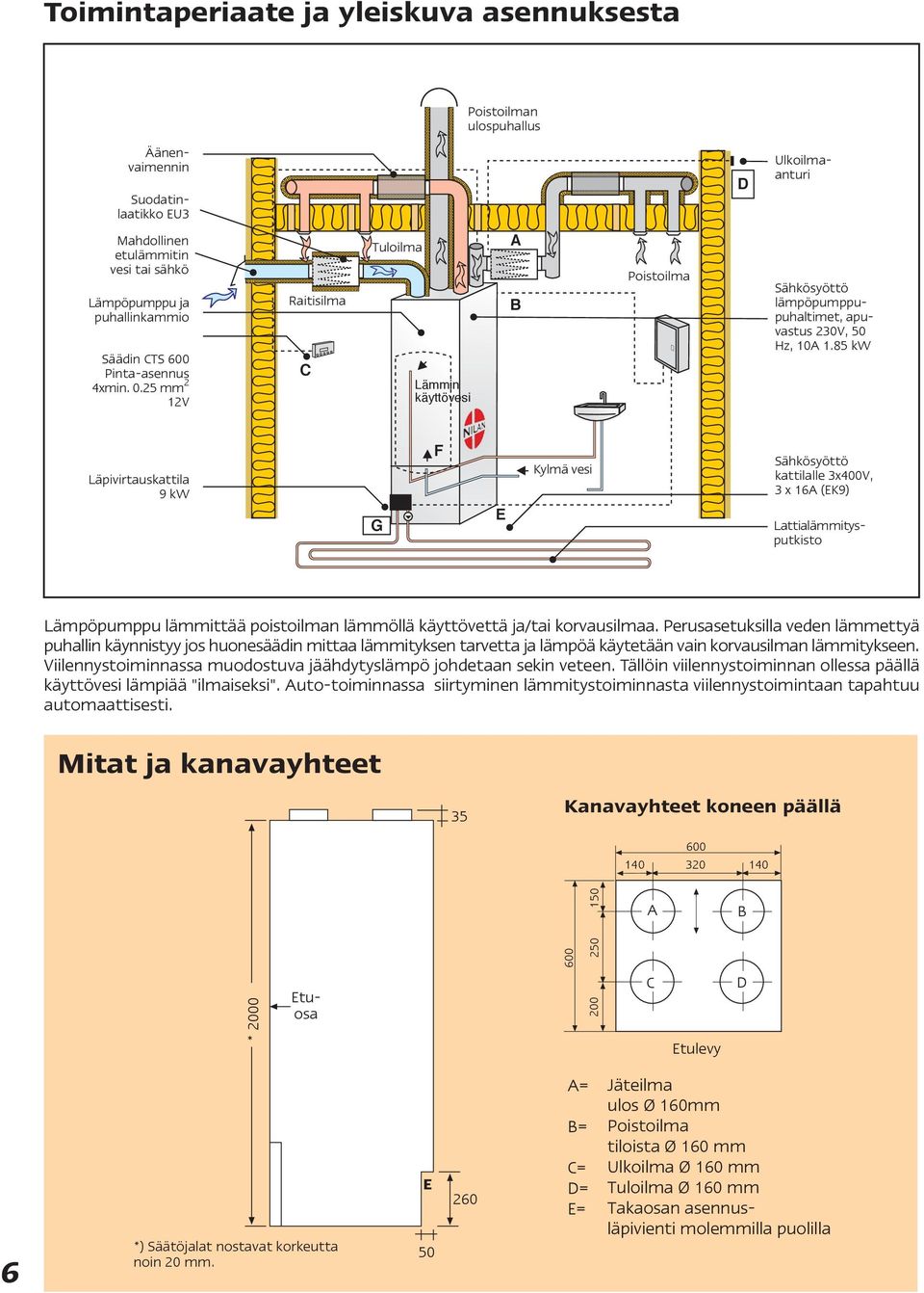 85 kw Läpivirtauskattila 9 kw G F E Kylmä vesi Sähkösyöttö kattilalle 3x400V, 3 x 16A (EK9) Lattialämmitysputkisto Lämpöpumppu lämmittää poistoilman lämmöllä käyttövettä ja/tai korvausilmaa.