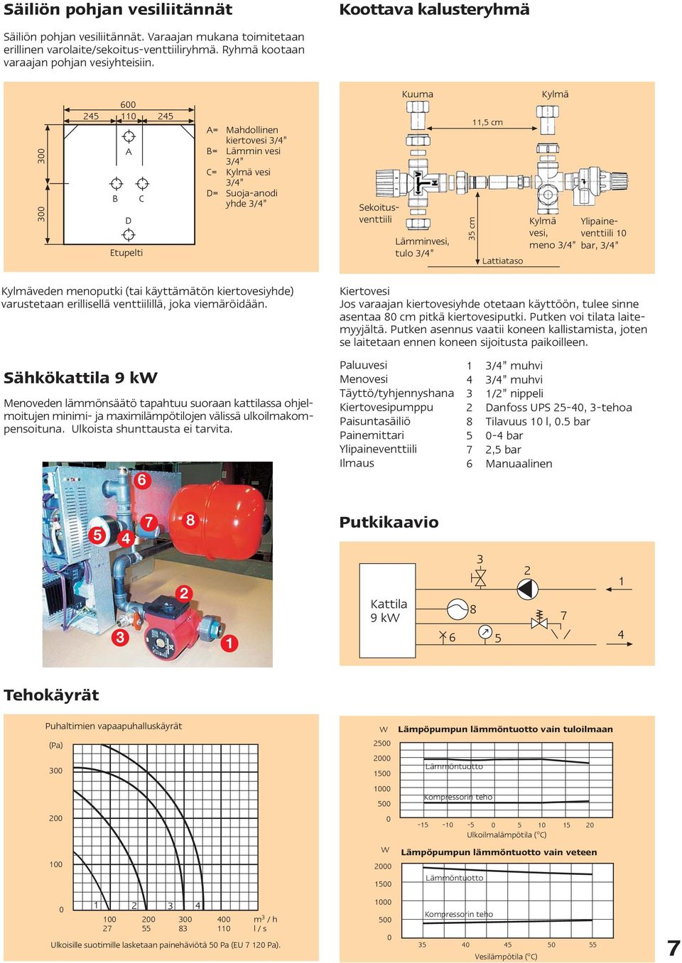 35 cm 11,5 cm Kylmä Kylmä Ylipaineventtiili 10 vesi, meno 3/4 bar, 3/4 Lattiataso Kylmäveden menoputki (tai käyttämätön kiertovesiyhde) varustetaan erillisellä venttiilillä, joka viemäröidään.