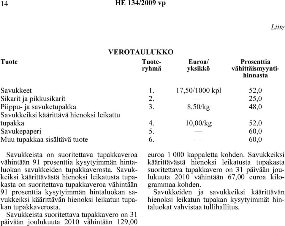 60,0 Savukkeista on suoritettava tupakkaveroa vähintään 91 prosenttia kysytyimmän hintaluokan savukkeiden tupakkaverosta.