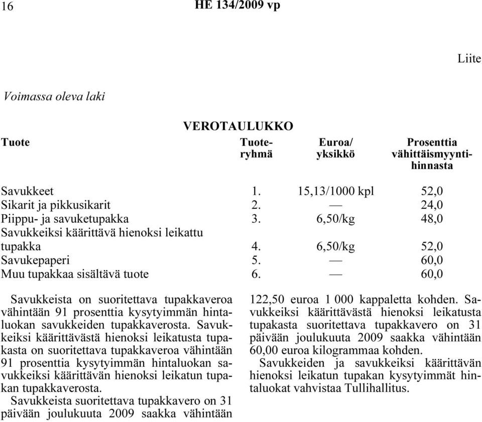 60,0 Savukkeista on suoritettava tupakkaveroa vähintään 91 prosenttia kysytyimmän hintaluokan savukkeiden tupakkaverosta.