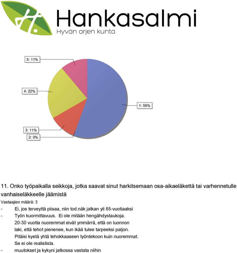 määrä: 3 - Ei, jos terveyttä piisaa, niin tod.näk jatkan yli 65-vuotiaaksi - Työn kuormittavuus. Ei ole mitään hengähdystaukoja.