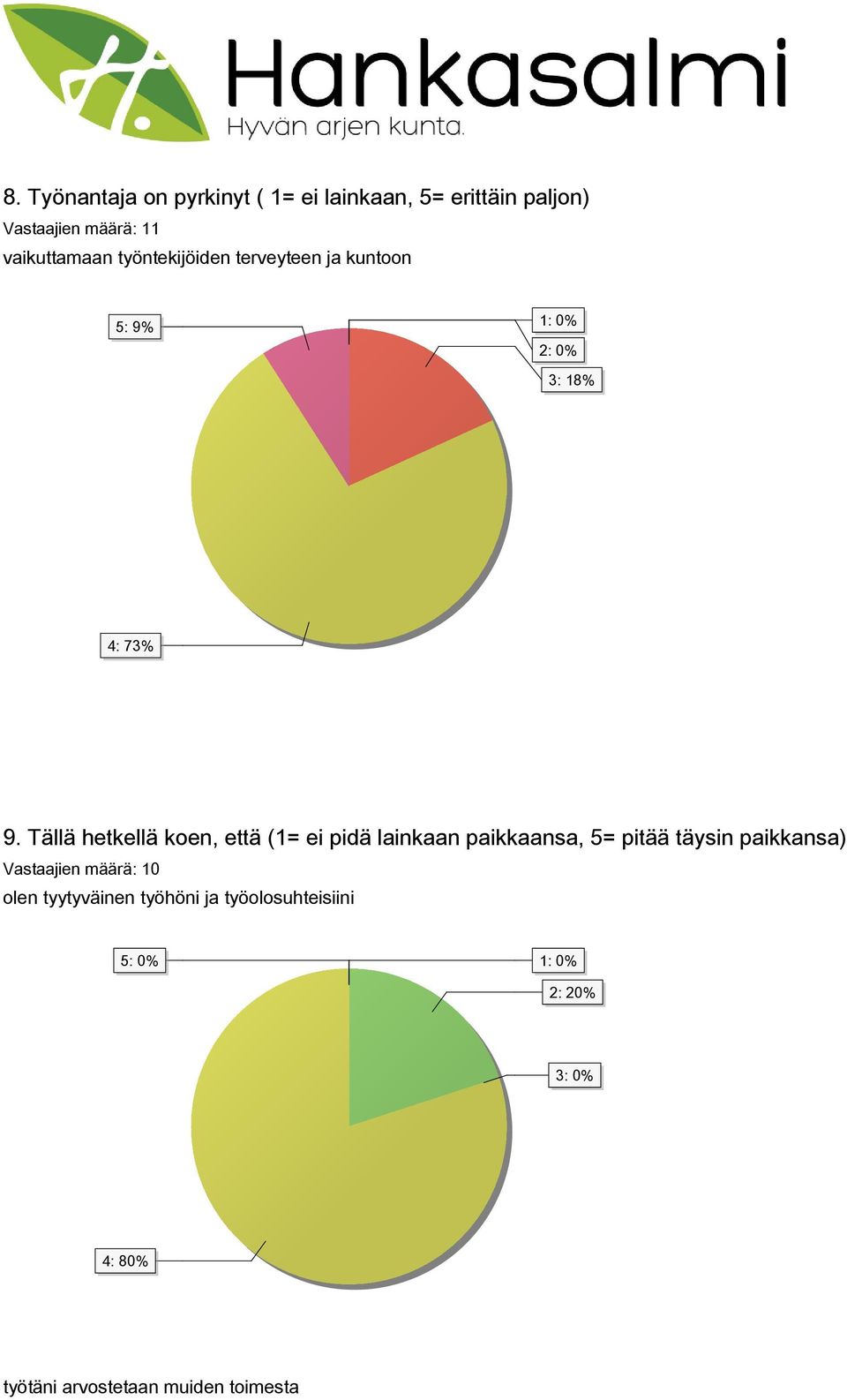 Tällä hetkellä koen, että (1= ei pidä lainkaan paikkaansa, 5= pitää täysin paikkansa) Vastaajien