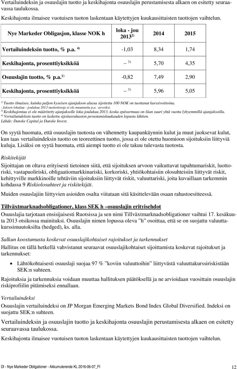 a. 1) -0,82 7,49 2,90 Keskihajonta, prosenttiyksikköä 3) 5,96 5,05 1) Tuotto ilmaisee, kuinka paljon kyseisen ajanjakson alussa sijoitettu 100 NOK on tuottanut kurssivoittoina.