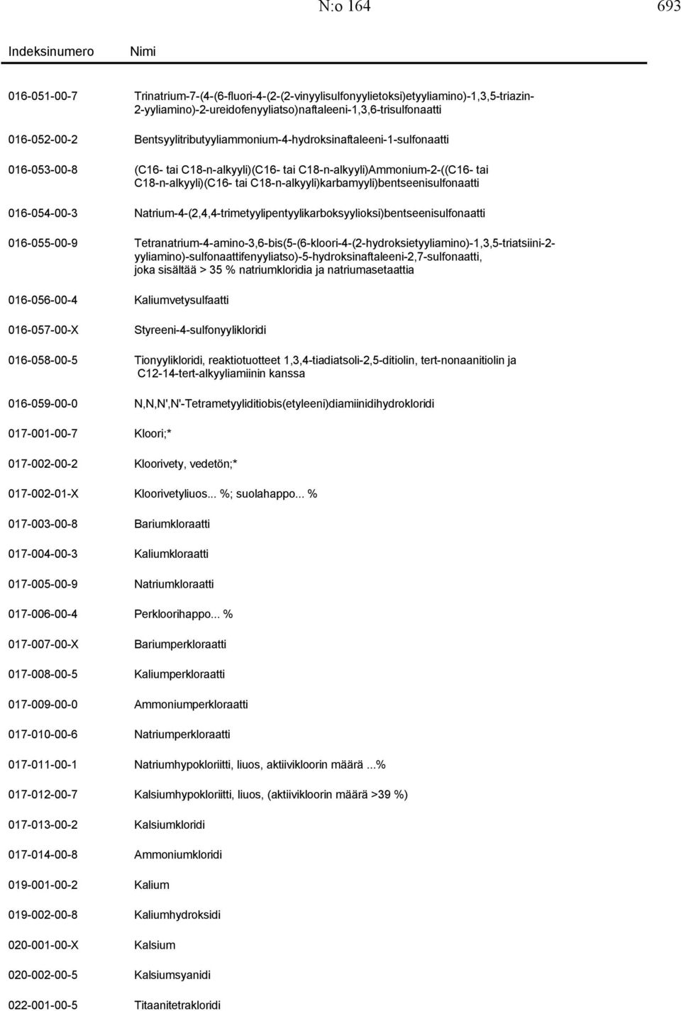 C18-n-alkyyli)karbamyyli)bentseenisulfonaatti 016-054-00-3 Natrium-4-(2,4,4-trimetyylipentyylikarboksyylioksi)bentseenisulfonaatti 016-055-00-9