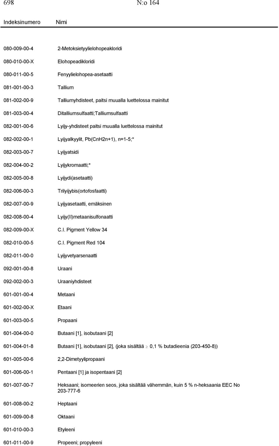 Lyijyatsidi 082-004-00-2 Lyijykromaatti;* 082-005-00-8 Lyijydi(asetaatti) 082-006-00-3 Trilyijybis(ortofosfaatti) 082-007-00-9 Lyijyasetaatti, emäksinen 082-008-00-4 Lyijy(II)metaanisulfonaatti