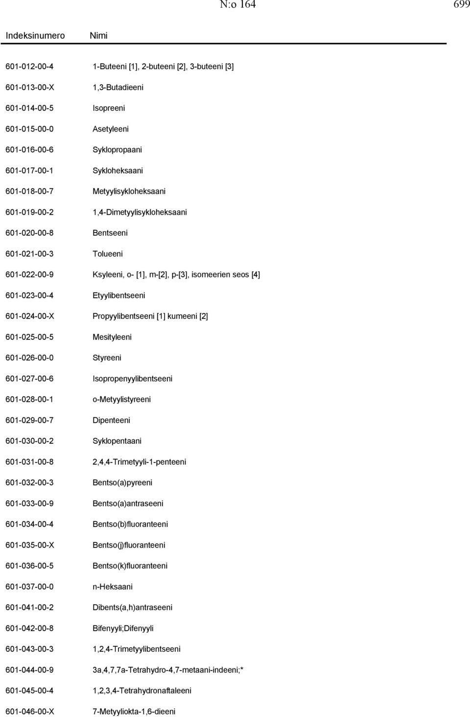 Etyylibentseeni 601-024-00-X Propyylibentseeni [1] kumeeni [2] 601-025-00-5 Mesityleeni 601-026-00-0 Styreeni 601-027-00-6 Isopropenyylibentseeni 601-028-00-1 o-metyylistyreeni 601-029-00-7