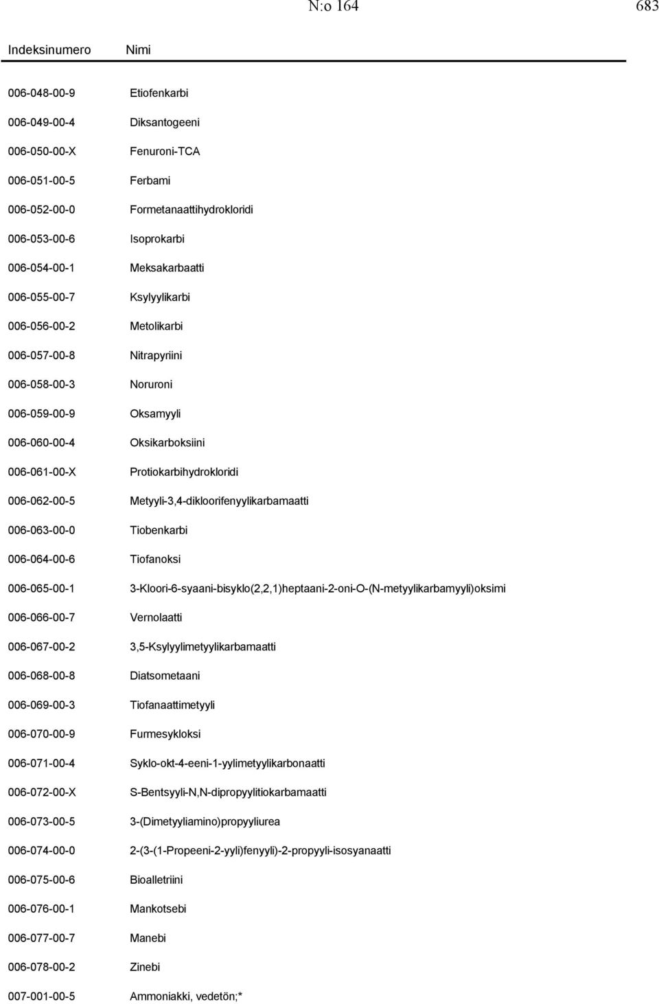 Protiokarbihydrokloridi 006-062-00-5 Metyyli-3,4-dikloorifenyylikarbamaatti 006-063-00-0 Tiobenkarbi 006-064-00-6 Tiofanoksi 006-065-00-1