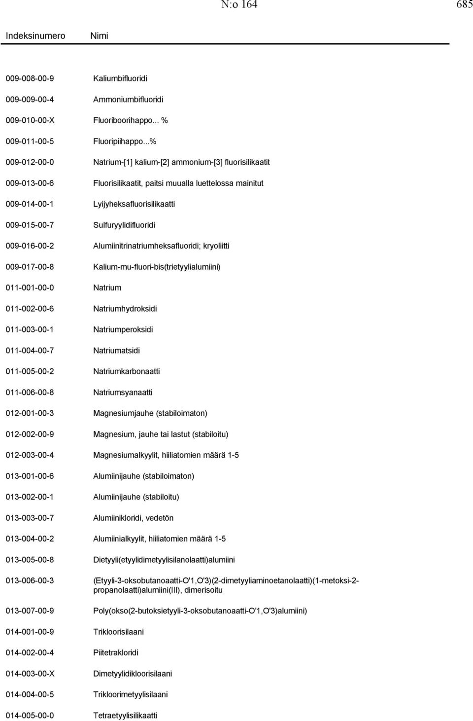 Sulfuryylidifluoridi 009-016-00-2 Alumiinitrinatriumheksafluoridi; kryoliitti 009-017-00-8 Kalium-mu-fluori-bis(trietyylialumiini) 011-001-00-0 Natrium 011-002-00-6 Natriumhydroksidi 011-003-00-1