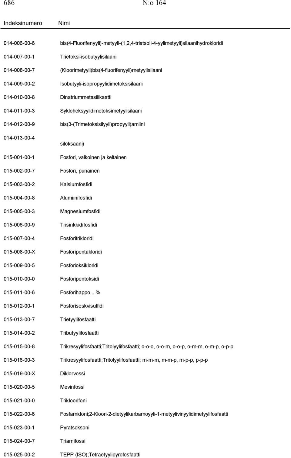 014-012-00-9 bis(3-(trimetoksisilyyli)propyyli)amiini 014-013-00-4 siloksaani) 015-001-00-1 Fosfori, valkoinen ja keltainen 015-002-00-7 Fosfori, punainen 015-003-00-2 Kalsiumfosfidi 015-004-00-8