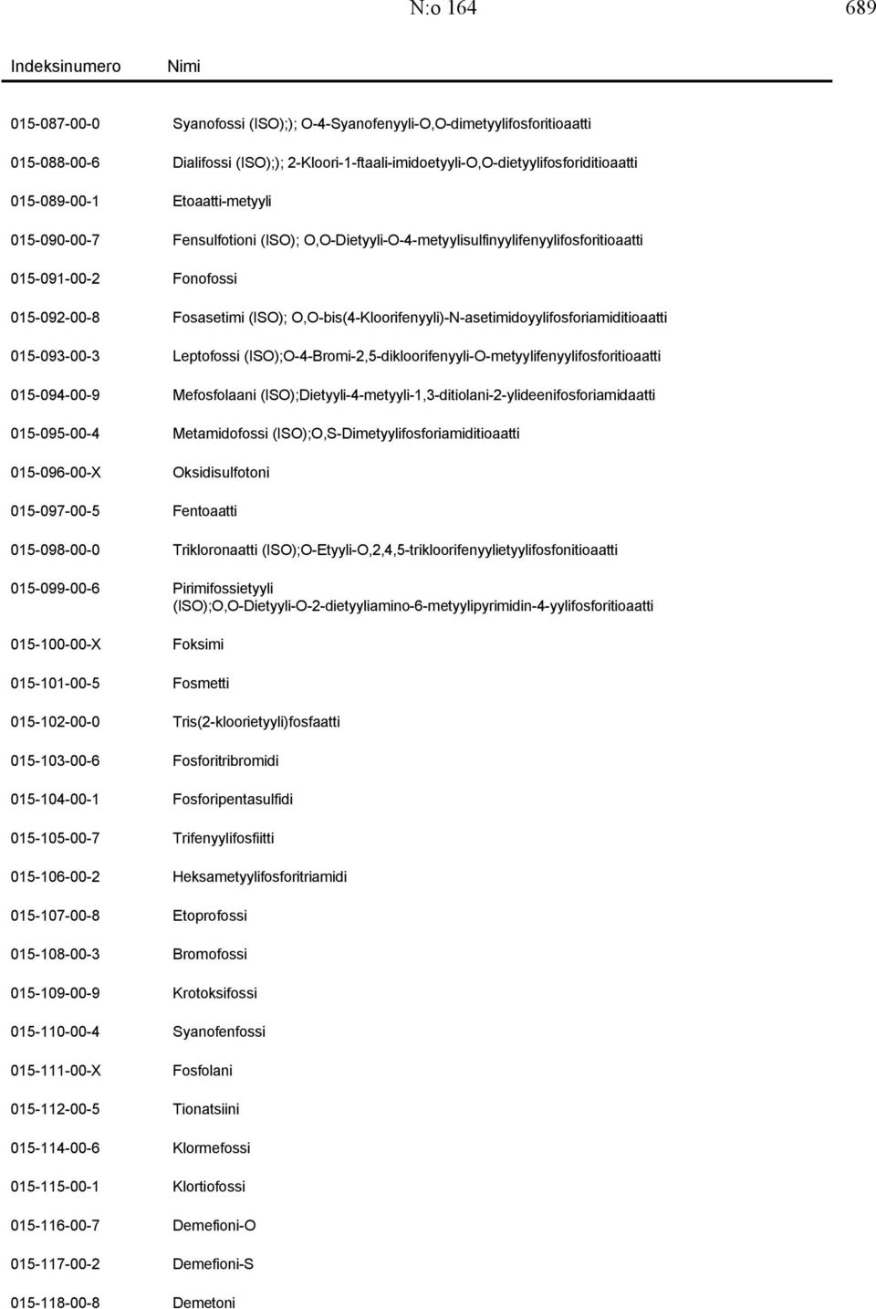 O,O-bis(4-Kloorifenyyli)-N-asetimidoyylifosforiamiditioaatti 015-093-00-3 Leptofossi (ISO);O-4-Bromi-2,5-dikloorifenyyli-O-metyylifenyylifosforitioaatti 015-094-00-9 Mefosfolaani