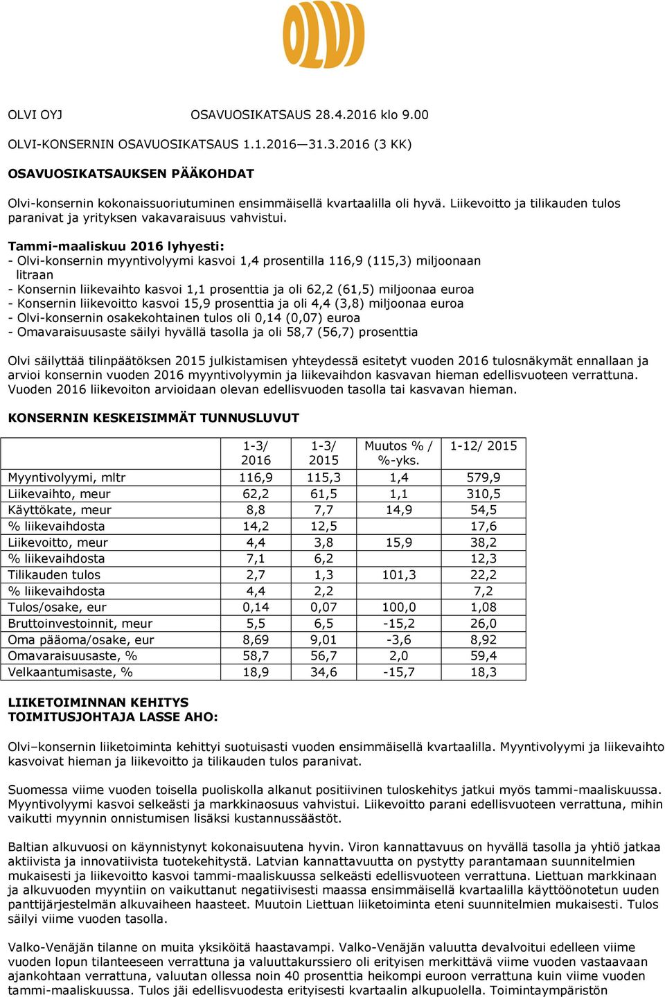 Tammi-maaliskuu 2016 lyhyesti: - Olvi-konsernin myyntivolyymi kasvoi 1,4 prosentilla 116,9 (115,3) miljoonaan litraan - Konsernin liikevaihto kasvoi 1,1 prosenttia ja oli 62,2 (61,5) miljoonaa euroa