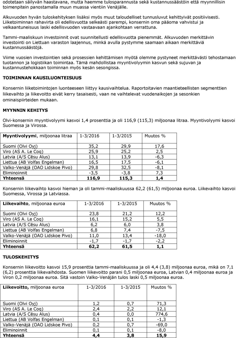 Liiketoiminnan rahavirta oli edellisvuotta selkeästi parempi, konsernin oma pääoma vahvistui ja velkaantuneisuus laski edellisvuoden vastaavaan ajankohtaan verrattuna.