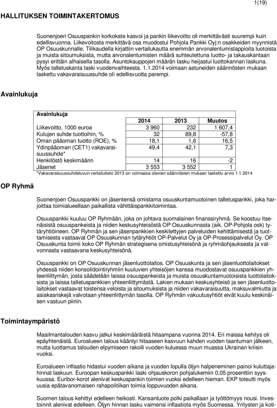 Tilikaudella kirjattiin vertailukautta enemmän arvonalentumistappioita luotoista ja muista sitoumuksista, mutta arvonalentumisten määrä suhteutettuna luotto- ja takauskantaan pysyi erittäin