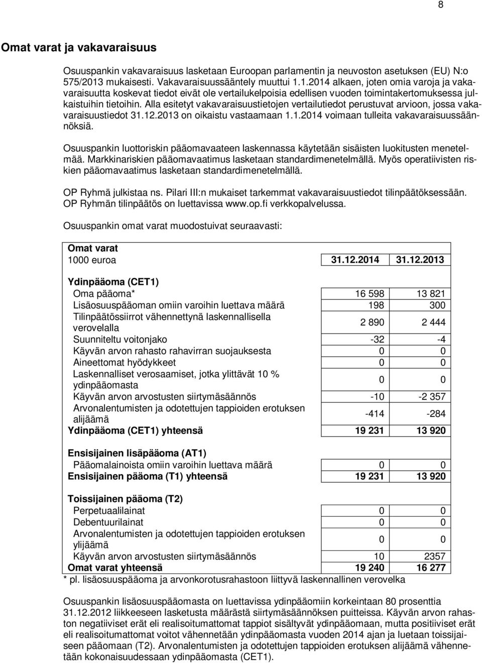 1.2014 alkaen, joten omia varoja ja vakavaraisuutta koskevat tiedot eivät ole vertailukelpoisia edellisen vuoden toimintakertomuksessa julkaistuihin tietoihin.