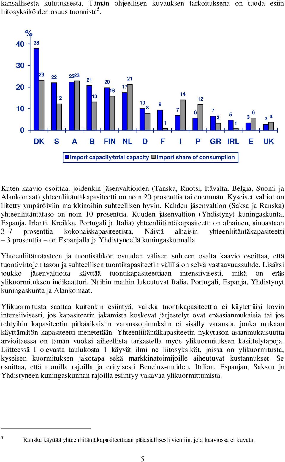 osoittaa, joidenkin jäsenvaltioiden (Tanska, Ruotsi, Itävalta, Belgia, Suomi ja Alankomaat) yhteenliitäntäkapasiteetti on noin 20 prosenttia tai enemmän.