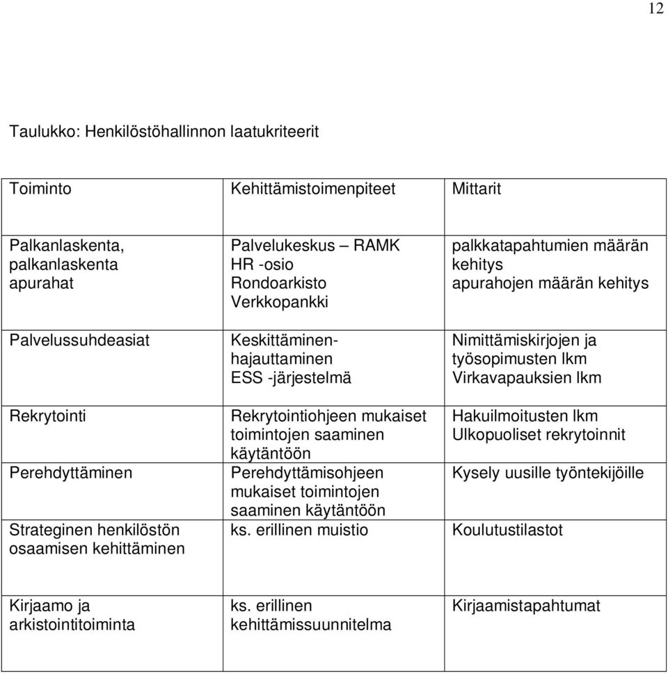 käytäntöön Perehdyttämisohjeen mukaiset toimintojen saaminen käytäntöön ks.