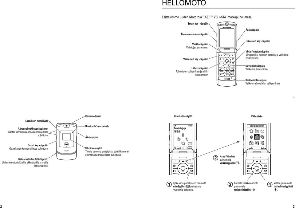 Motorola RAZR V3i