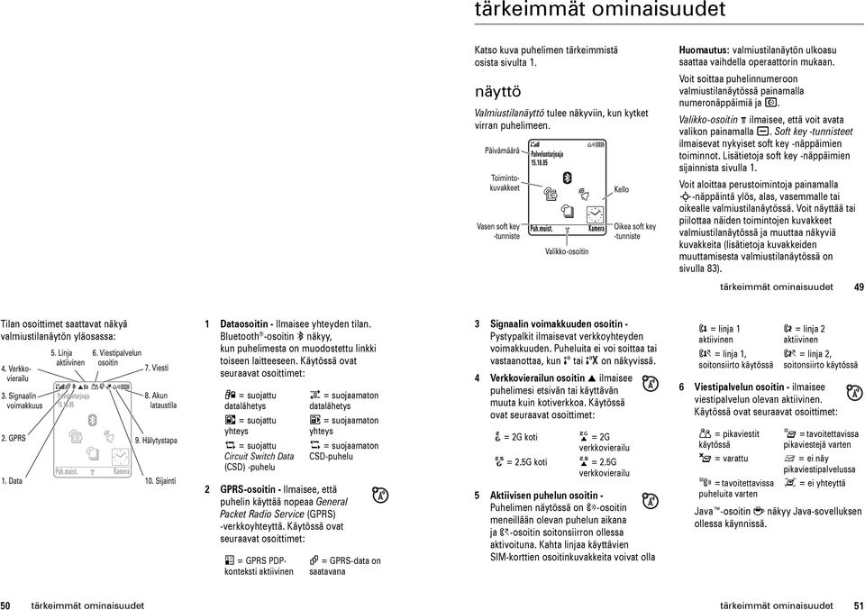 Valikko-osoitin M ilmaisee, että voit avata valikon painamalla a. Soft key -tunnisteet ilmaisevat nykyiset soft key -näppäimien toiminnot. Lisätietoja soft key -näppäimien sijainnista sivulla 1.