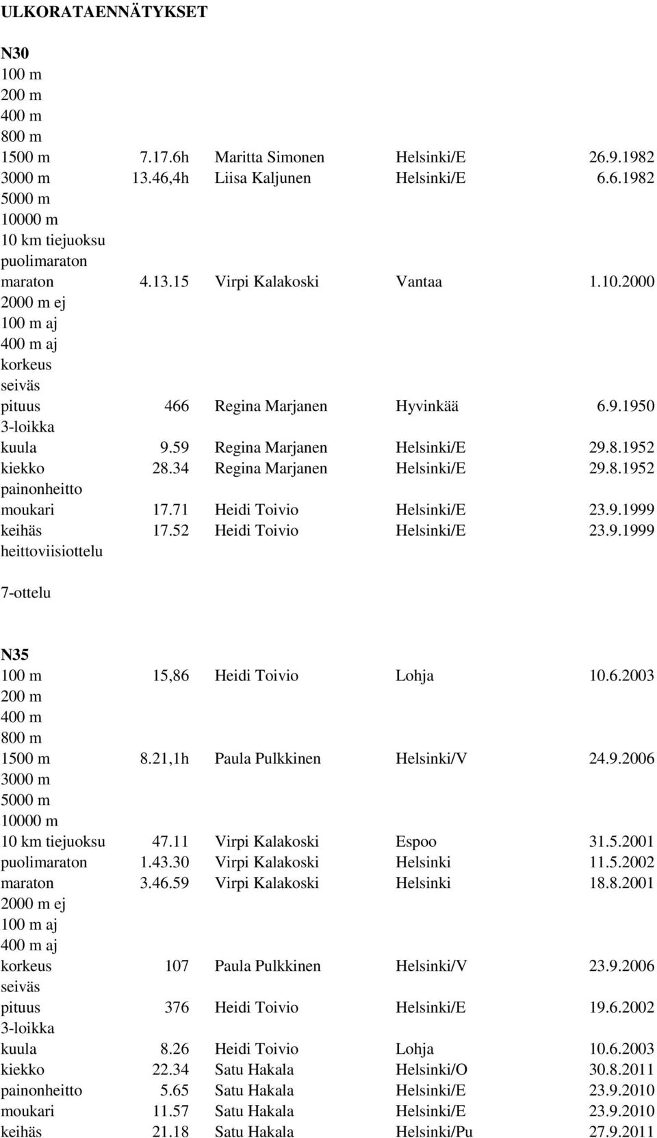 6.2003 8.21,1h Paula Pulkkinen Helsinki/V 24.9.2006 47.11 Virpi Kalakoski Espoo 31.5.2001 1.43.30 Virpi Kalakoski Helsinki 11.5.2002 3.46.59 Virpi Kalakoski Helsinki 18.8.2001 aj 107 Paula Pulkkinen Helsinki/V 23.