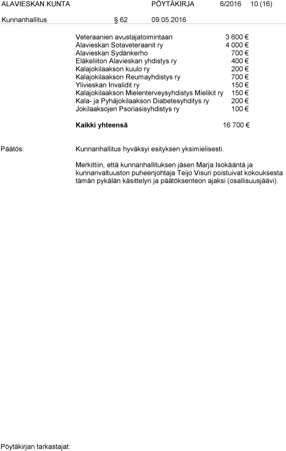 ry 200 Kalajokilaakson Reumayhdistys ry 700 Ylivieskan Invalidit ry 150 Kalajokilaakson Mielenterveysyhdistys Mielikit ry 150 Kala- ja Pyhäjokilaakson