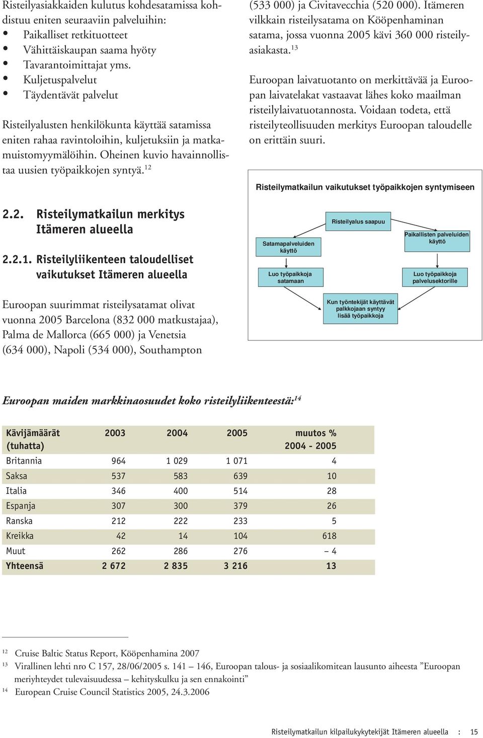 Oheinen kuvio havainnollistaa uusien työpaikkojen syntyä. 12 (533 000) ja Civitavecchia (520 000).