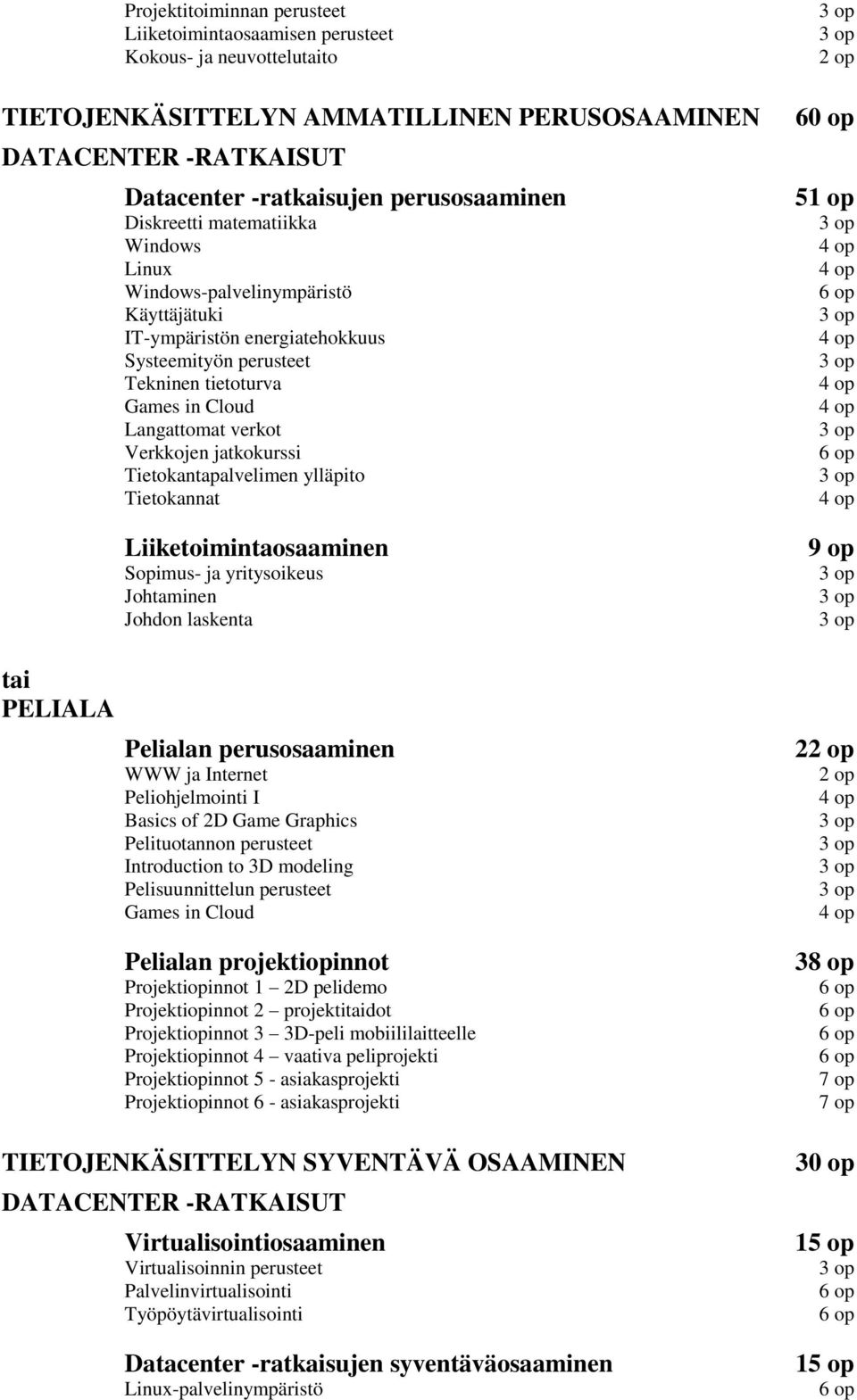 Verkkojen jatkokurssi Tietokantapalvelimen ylläpito Tietokannat Liiketoimintaosaaminen Sopimus- ja yritysoikeus Johtaminen Johdon laskenta Pelialan perusosaaminen WWW ja Internet Peliohjelmointi I