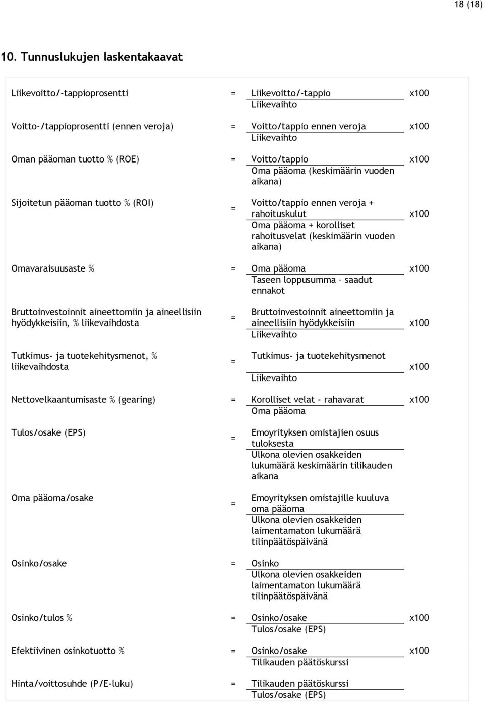 tuotto (ROE) = Voitto/tappio x100 Oma pääoma (keskimäärin vuoden aikana) Sijoitetun pääoman tuotto (ROI) = Voitto/tappio ennen veroja + rahoituskulut Oma pääoma + korolliset rahoitusvelat