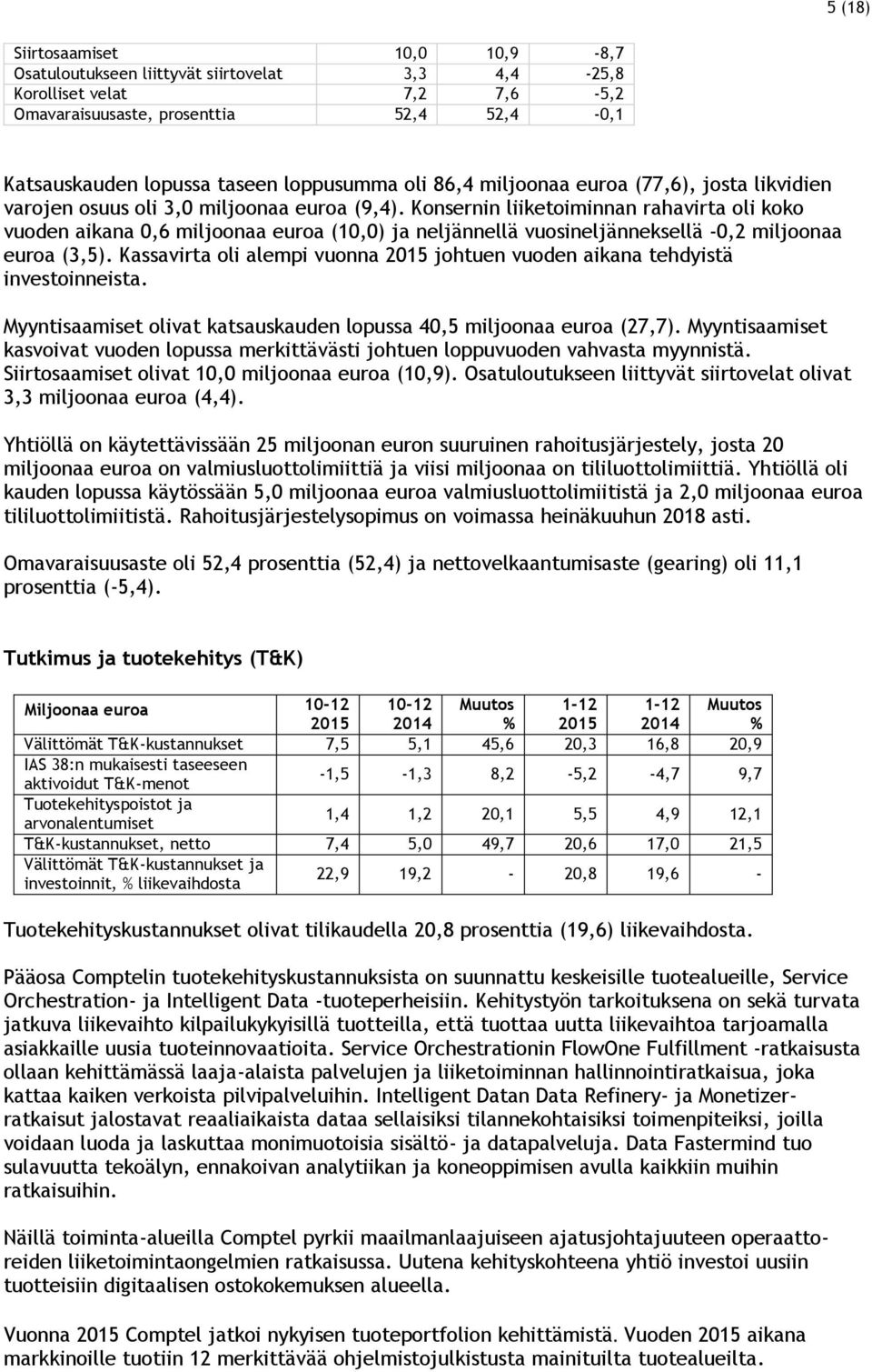 Konsernin liiketoiminnan rahavirta oli koko vuoden aikana 0,6 miljoonaa euroa (10,0) ja neljännellä vuosineljänneksellä -0,2 miljoonaa euroa (3,5).