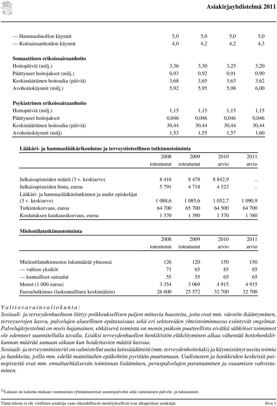 ) 1,15 1,15 1,15 1,15 Päättyneet hoitojaksot 0,046 0,046 0,046 0,046 Keskimääräinen hoitoaika (päiviä) 30,44 30,44 30,44 30,44 Avohoitokäynnit (milj) 1,53 1,55 1,57 1,60 Lääkäri- ja