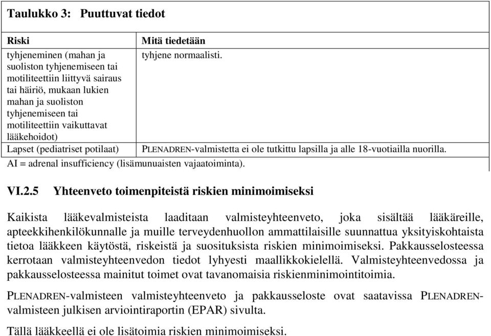 lapsilla ja alle 18-vuotiailla nuorilla. AI = adrenal insufficiency (lisämunuaisten vajaatoiminta). VI.2.